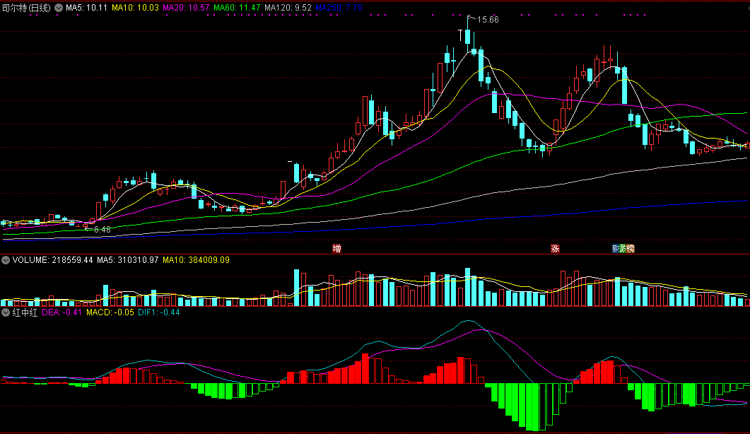 通达信红中红副图指标，配合主力，金叉买入！