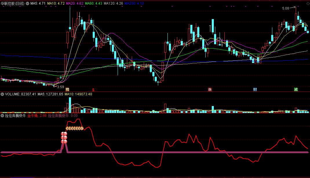 拴住奔腾快牛副图指标 短线波段买卖点 通达信 无未来函数 源码文件分享