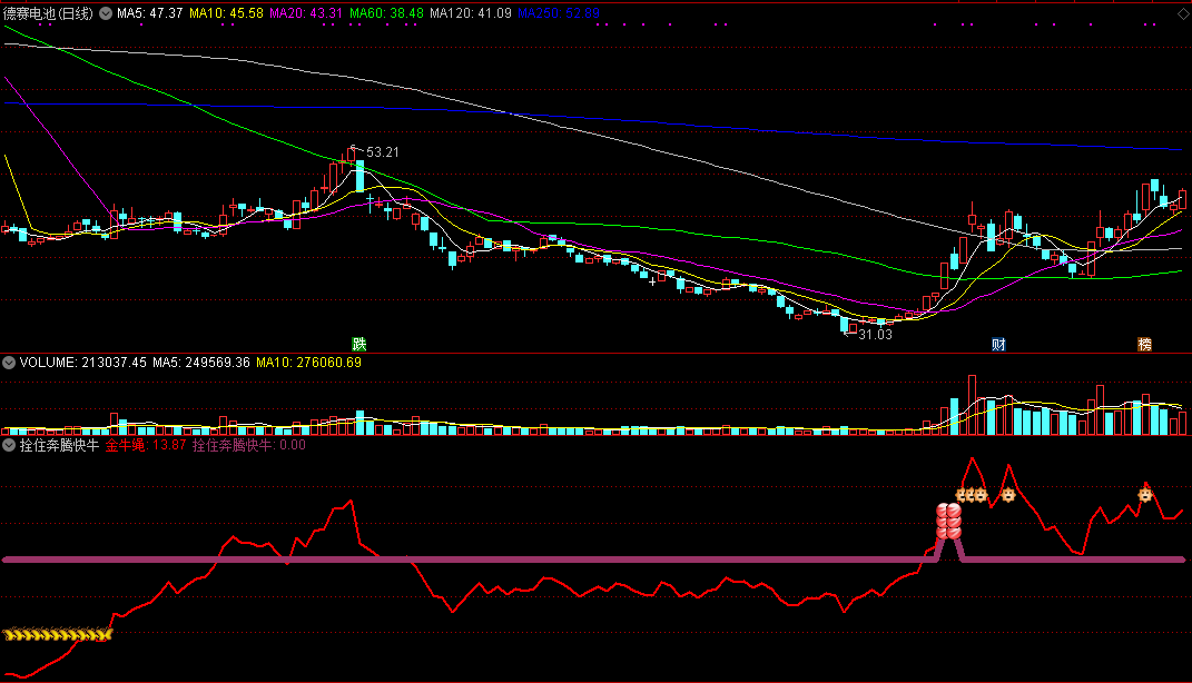 拴住奔腾快牛副图指标 短线波段买卖点 通达信 无未来函数 源码文件分享