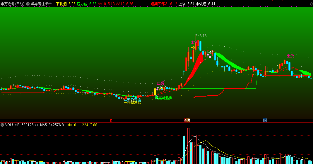【黑马黄柱出击】主图指标 通达信 主图 实测图 源码文件分享