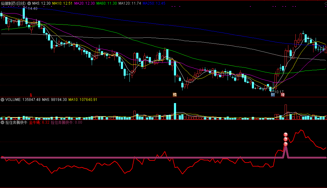 拴住奔腾快牛副图指标 短线波段买卖点 通达信 无未来函数 源码文件分享