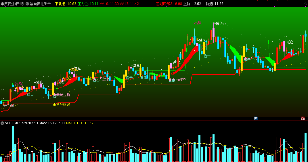 【黑马黄柱出击】主图指标 通达信 主图 实测图 源码文件分享