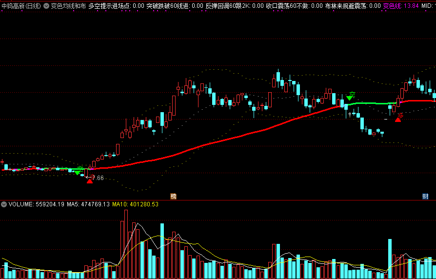 【精选指标】史上最准布林指标——通达信变色均线和布林带主图指标，自动给你划出买卖点位置！