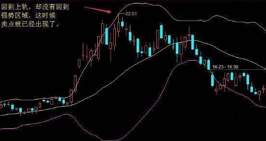 boll判势布林带主图指标，附布林带独家实战技巧！