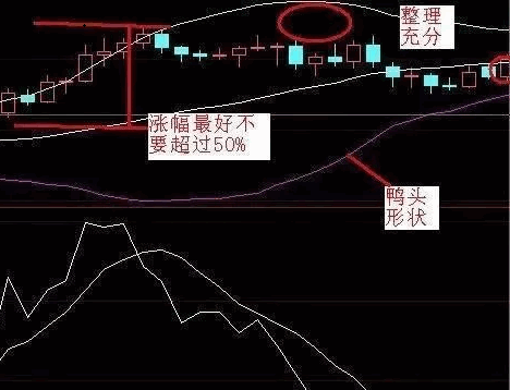 boll判势布林带主图指标，附布林带独家实战技巧！