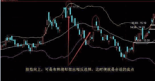 boll判势布林带主图指标，附布林带独家实战技巧！