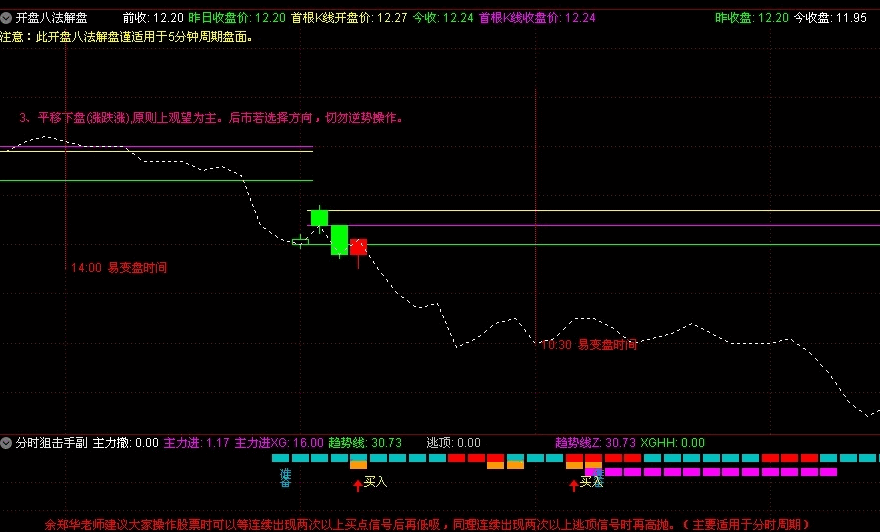 开盘八法自动解盘幅图指标 通达信 原创 无未来 贴图 解密源码分享