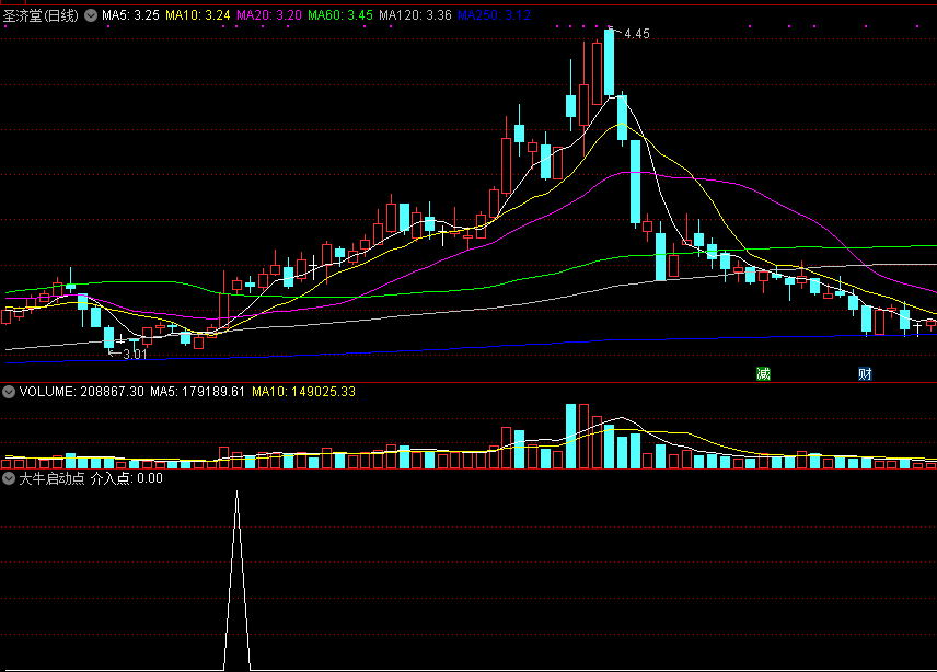 通达信指标——「大牛启动点」捕捉主升行情启动点+选股器