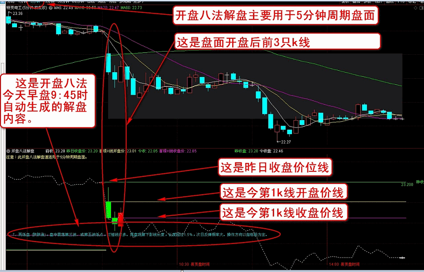 开盘八法自动解盘幅图指标 通达信 原创 无未来 贴图 解密源码分享
