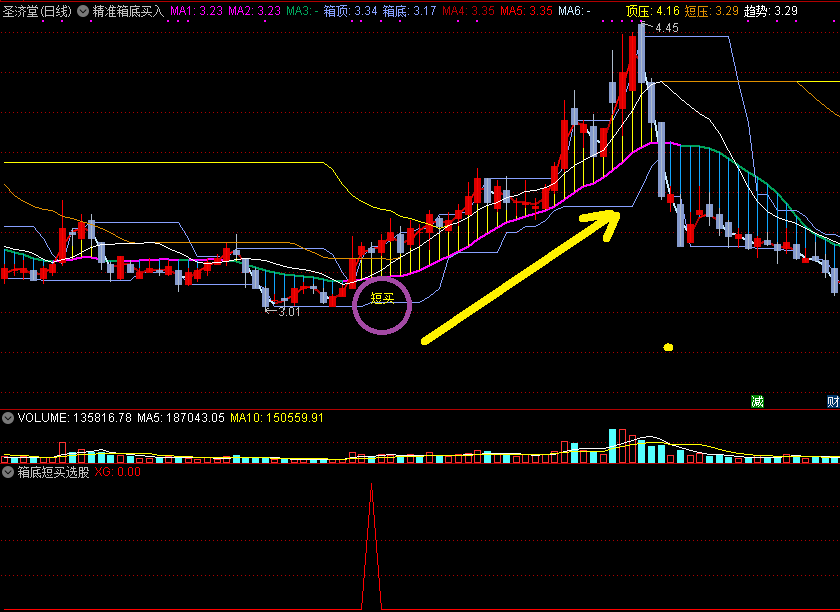 【精准箱底买入】——洞悉波段箱体运行，敏锐察觉强弱变化，及时抄底买入！