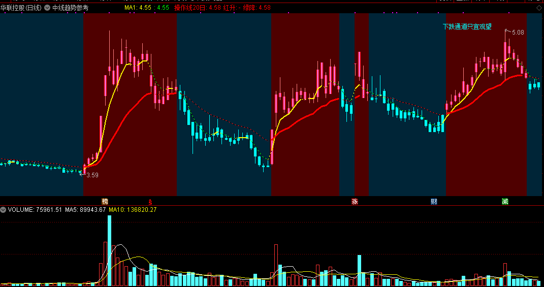 中线趋势参考主图指标，用文字指引趋势判断，多空走向做参考