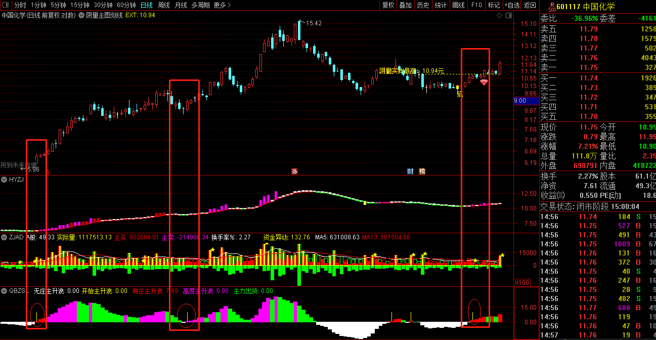 qbzsl——有助于发现主升浪，结合指标的文字，出现紫色上涨概率高