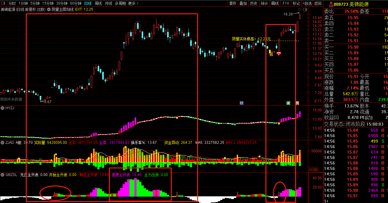 qbzsl——有助于发现主升浪，结合指标的文字，出现紫色上涨概率高