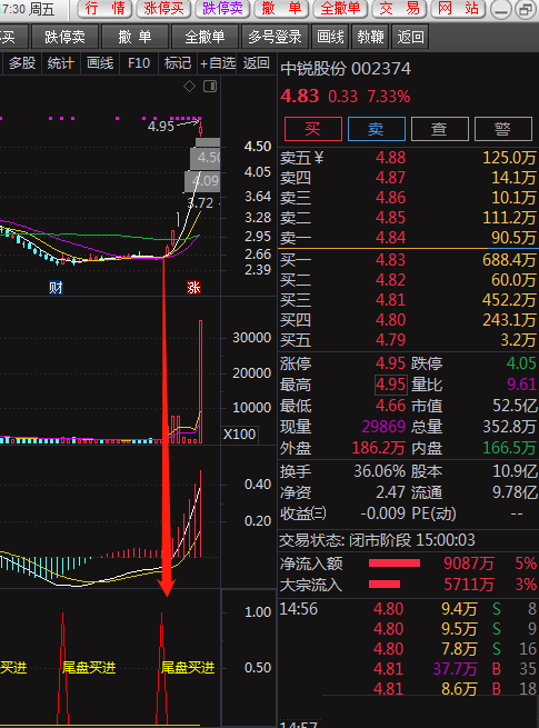 十战七胜之今买明卖超短神器副图/选股指标 通达信 实测图 源码分享