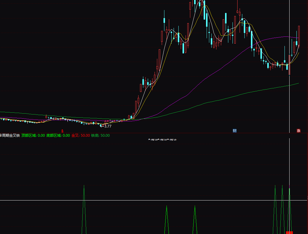 多周期金叉铁底【指标公式】 买在底部 买在金叉 适合中长线 通达信 无未来 解密源码分享