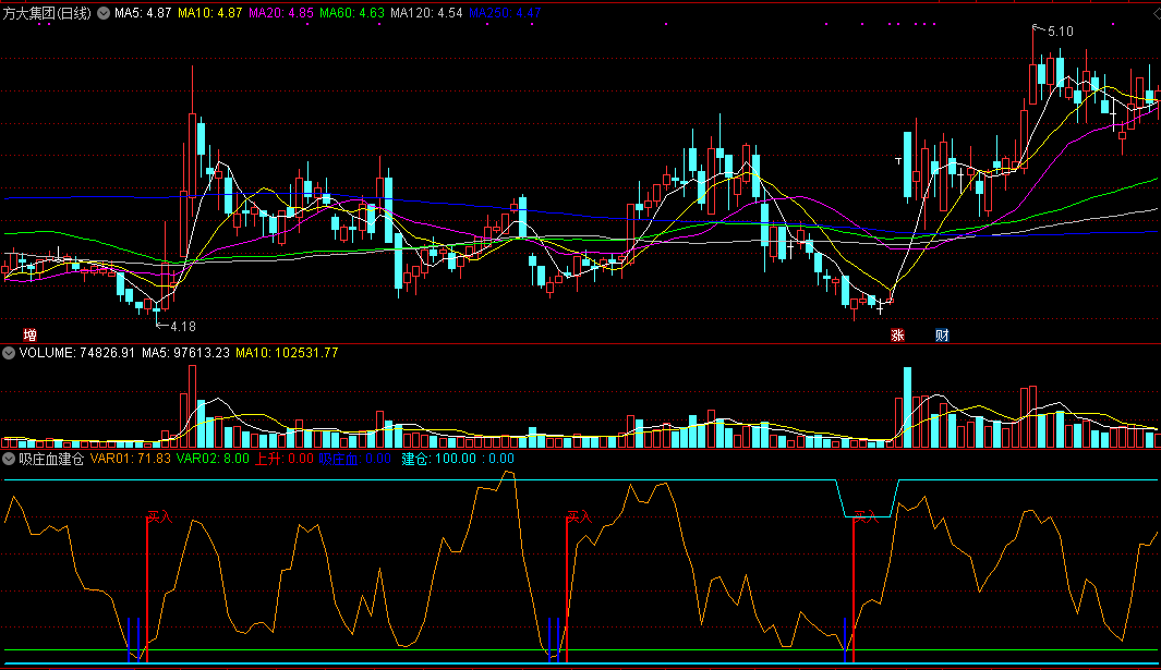 读懂庄家操作原则狙击适合入场机会的吸庄血建仓副图公式