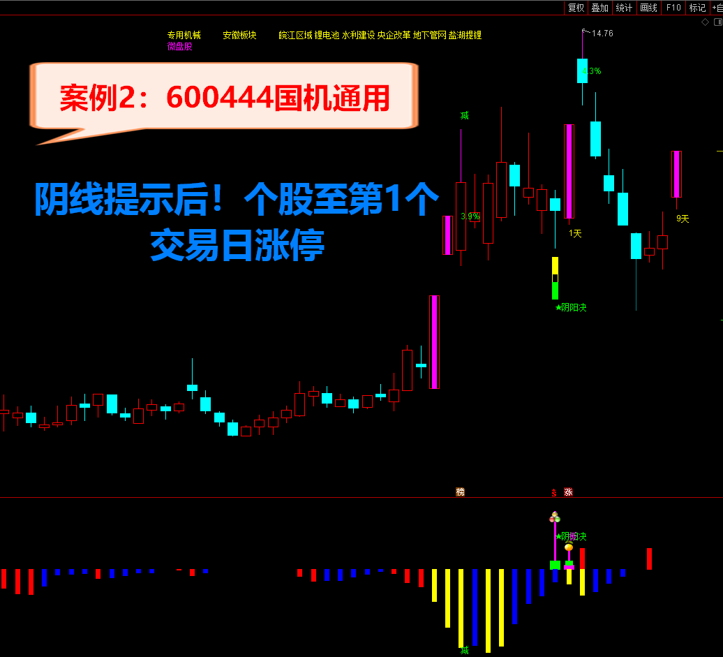 2021阴阳决指标 胜率97.3% 短线操作必备利器 《♂尾盘阴线介入♀预报涨停♂》 原创设计