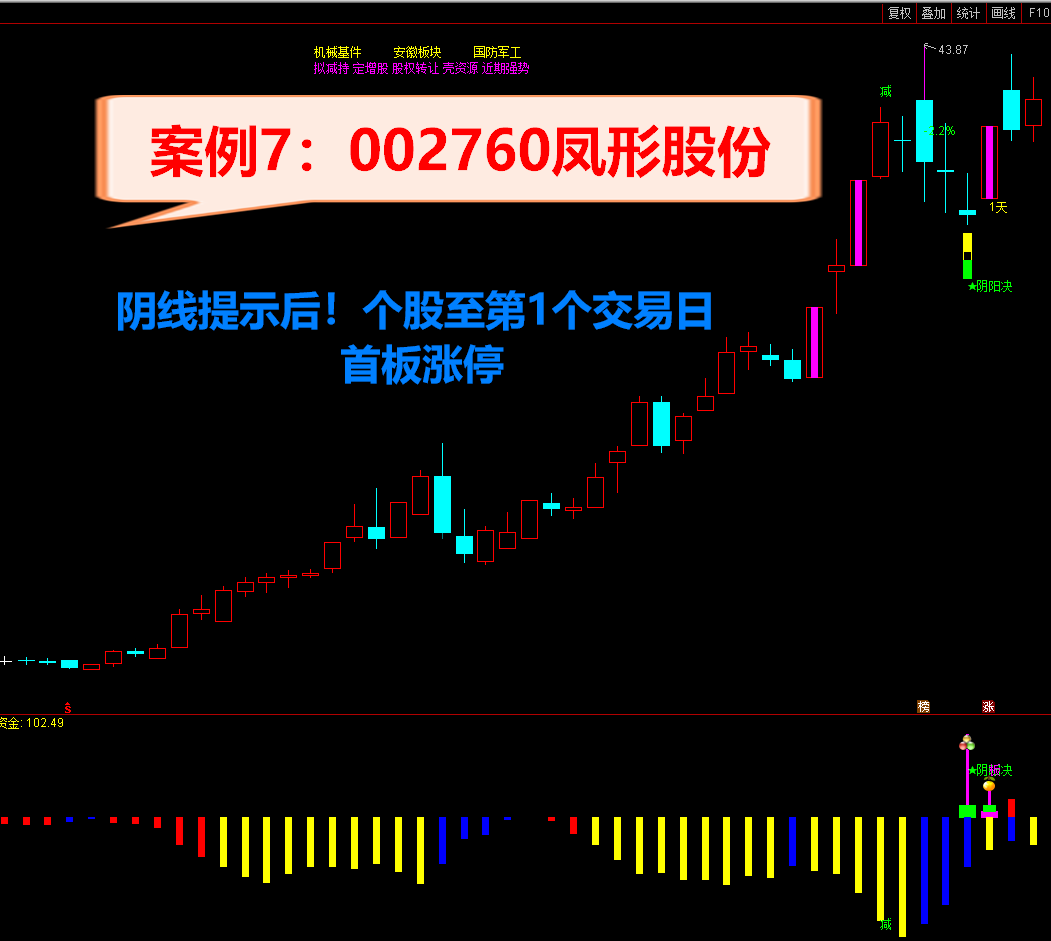 2021阴阳决指标 胜率97.3% 短线操作必备利器 《♂尾盘阴线介入♀预报涨停♂》 原创设计