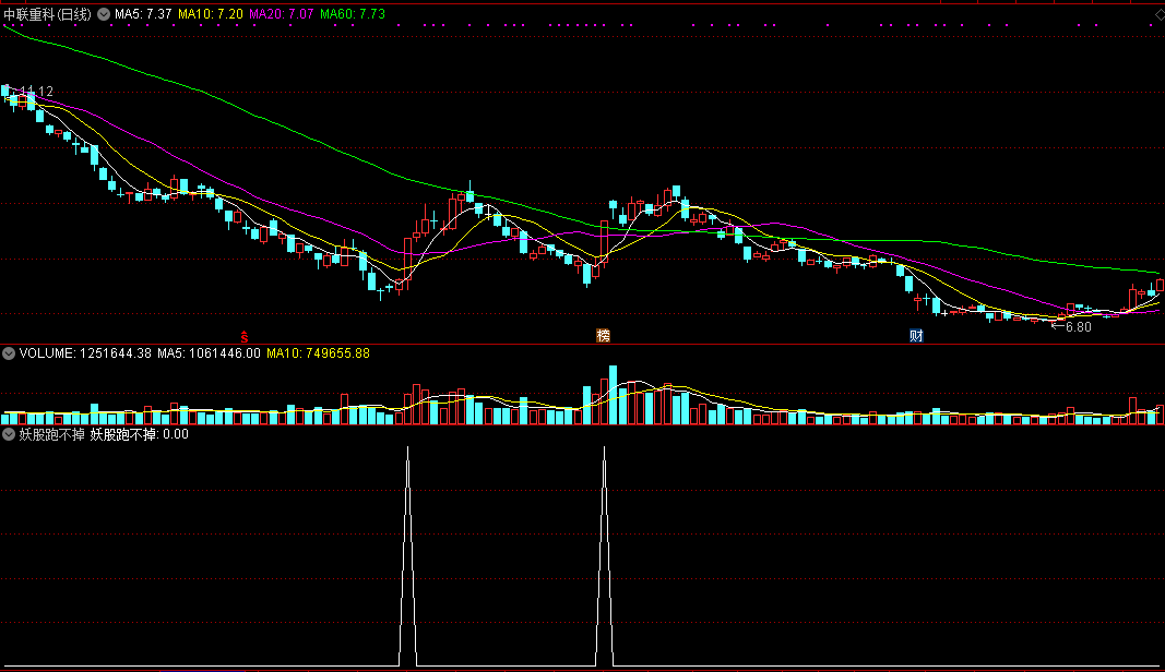 一个专抓妖股的妖股跑不掉副图/选股指标，用了，确实不错！