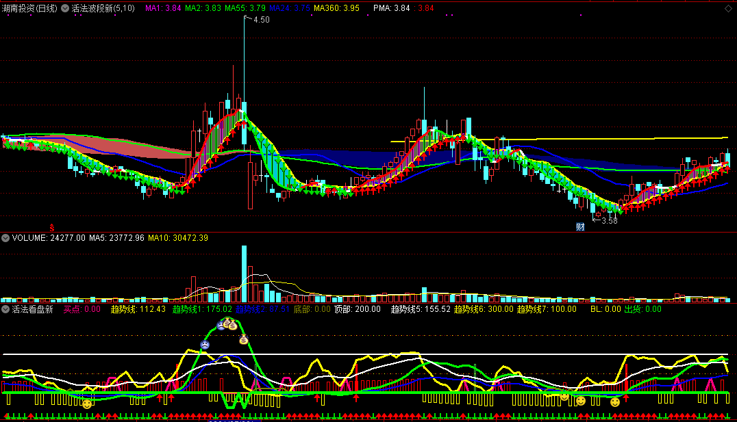 活法波段+活法看盘 主图+副图 两个指标合用指导短线买卖