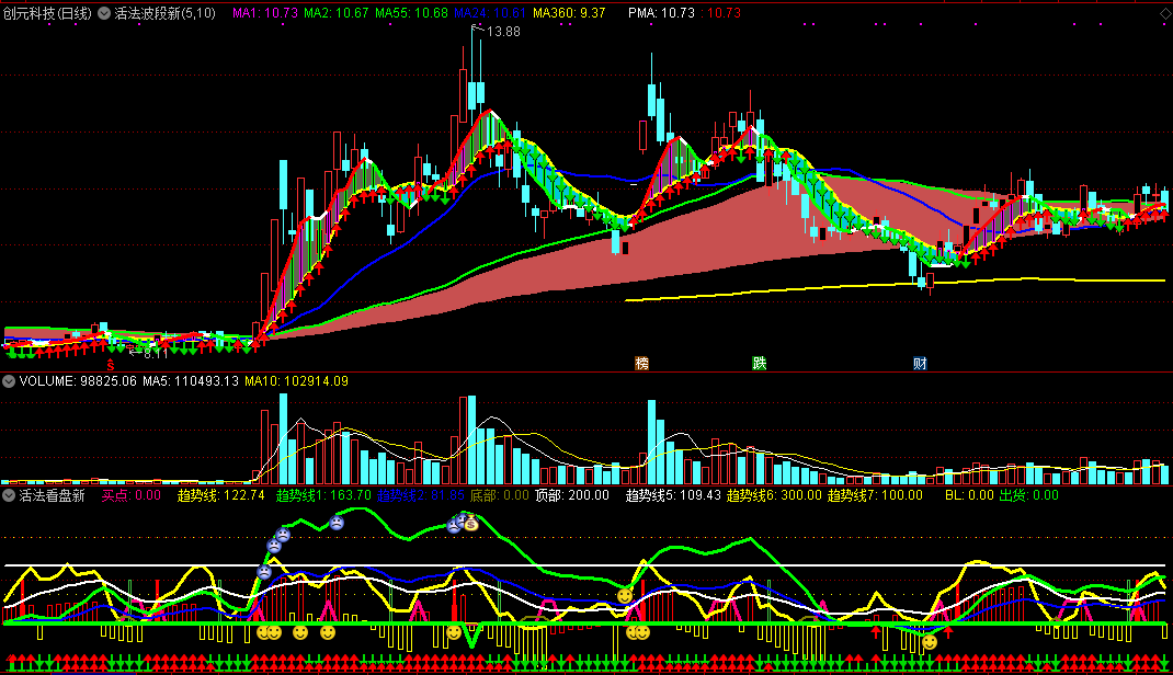 活法波段+活法看盘 主图+副图 两个指标合用指导短线买卖