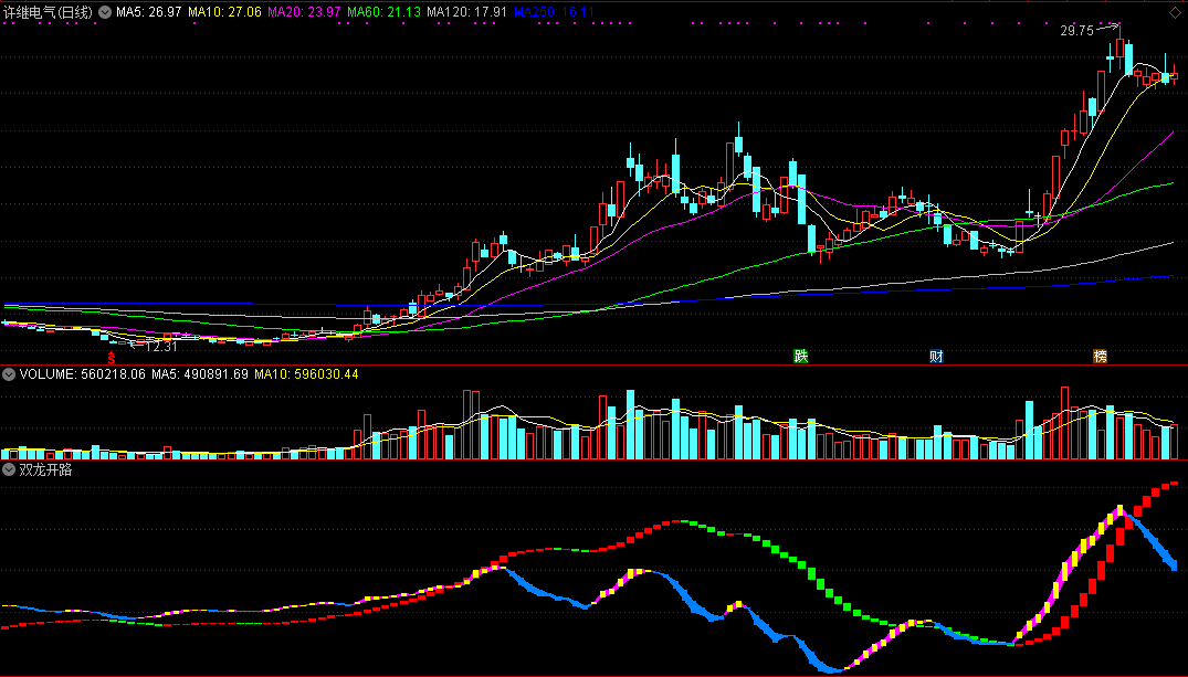 双龙开路副图指标，传说中的精典，信号协同出现，反弹可期！