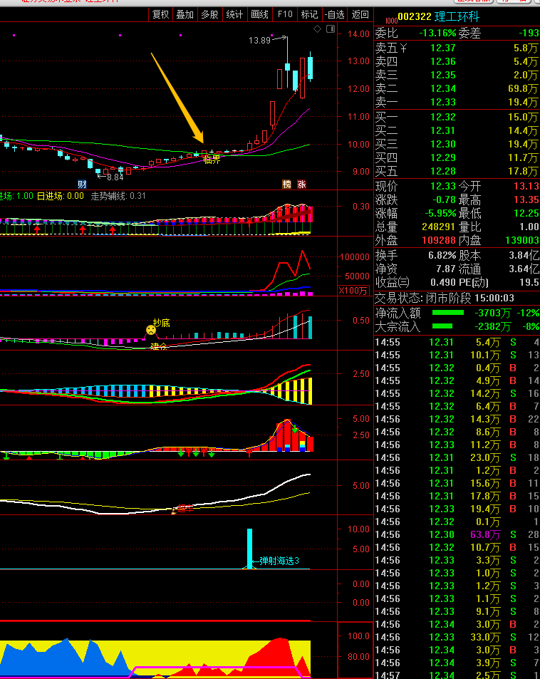 三位一体主图/选股指标 临界起涨点 源码 通达信 实测图