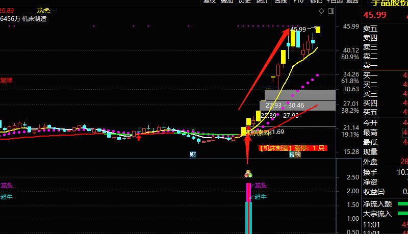 超牛龙头副图/选股指标 信号发出必有一大行情 通达信 源码 实测图