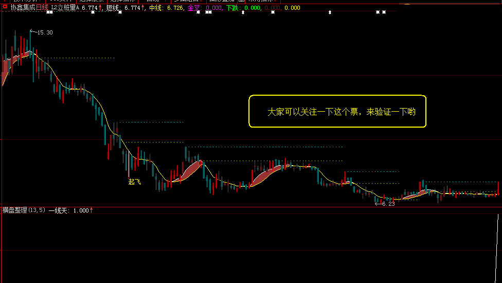 《一线天》副图/选股指标 在平台整理形态时吸筹 通达信 大智慧 源码 实测图