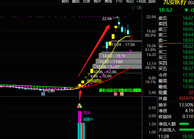 超牛龙头副图/选股指标 信号发出必有一大行情 通达信 源码 实测图