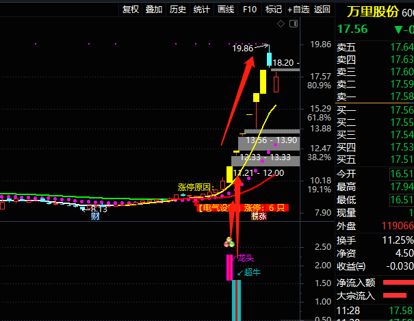 超牛龙头副图/选股指标 信号发出必有一大行情 通达信 源码 实测图