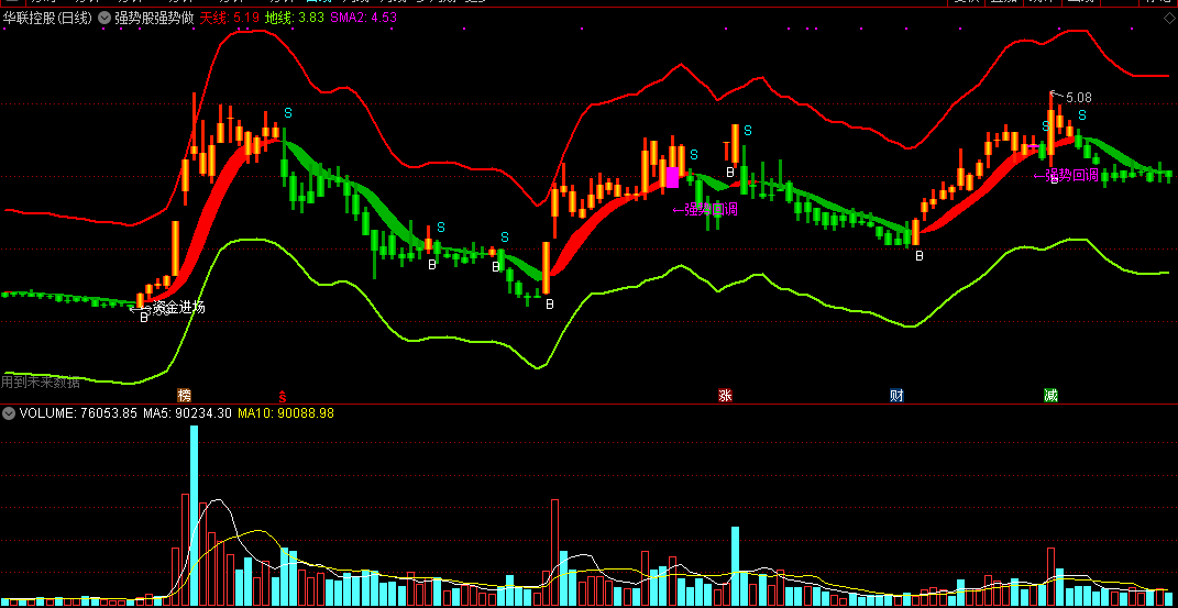 强势股强势做主图指标 专做趋势明确强势股 通达信 无未来 源码 实测图