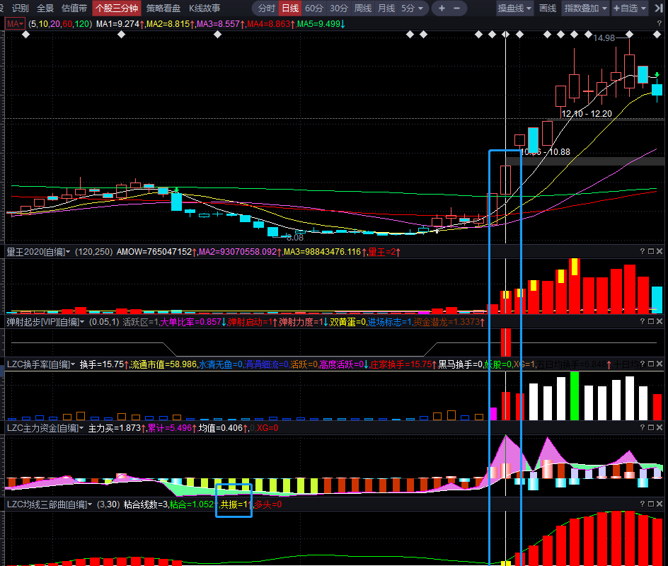 新版均线三部曲[vip] 浪子缠精品系列指标 通达信/益盟 副图 贴图 解密源码分享