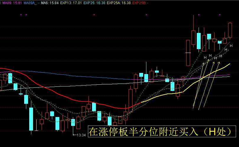 板后强势主图/选股指标 通达信 源码 实测图