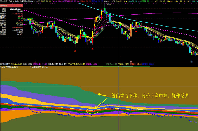漂亮的筹码时空副图指标 附简单使用说明 通达信 源码 实测图