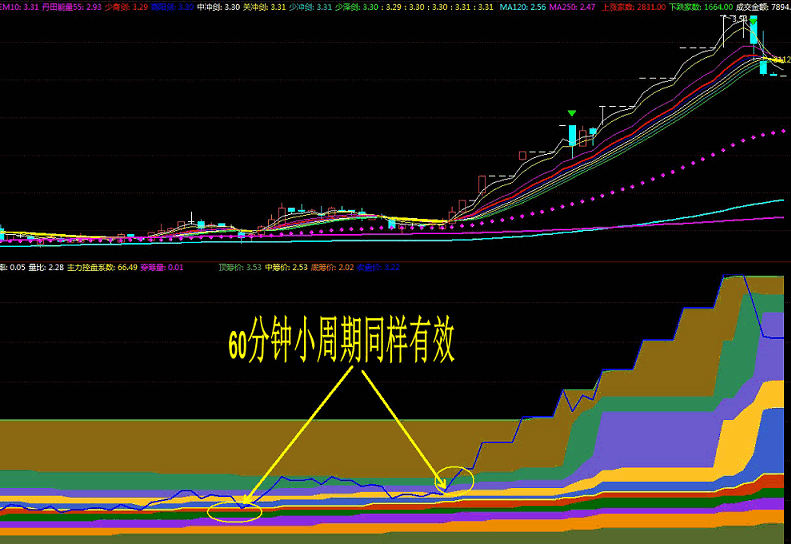 漂亮的筹码时空副图指标 附简单使用说明 通达信 源码 实测图