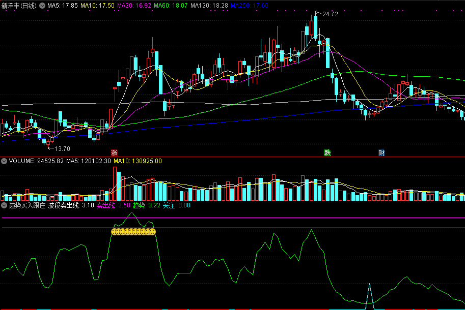 通达信趋势买入跟庄飞副图/选股指标 源码 实测图