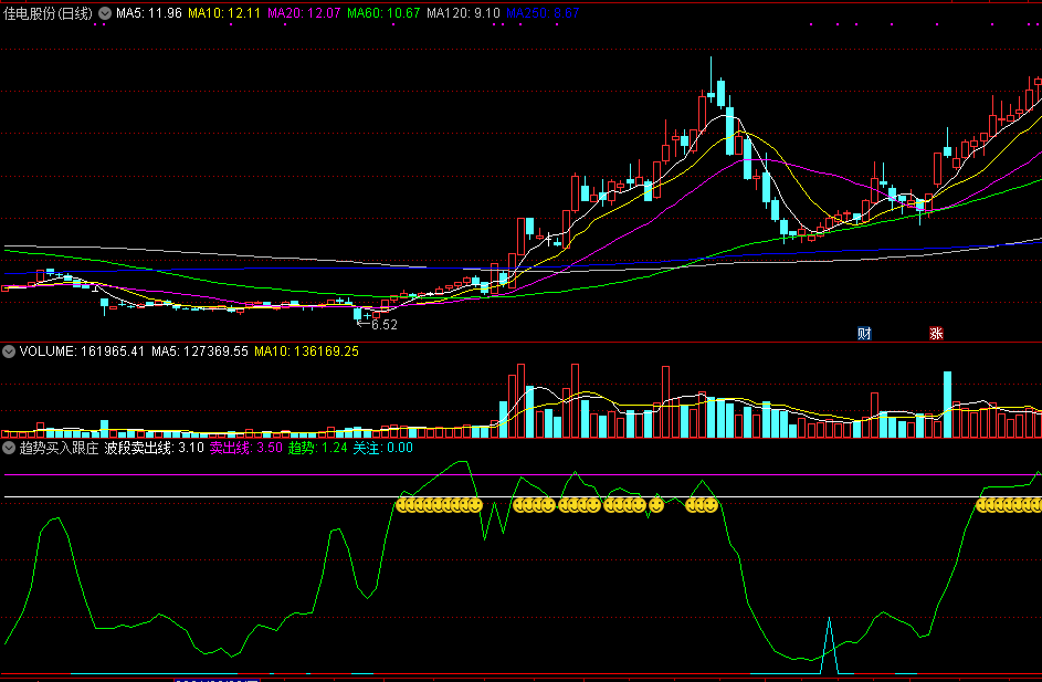 通达信趋势买入跟庄飞副图/选股指标 源码 实测图