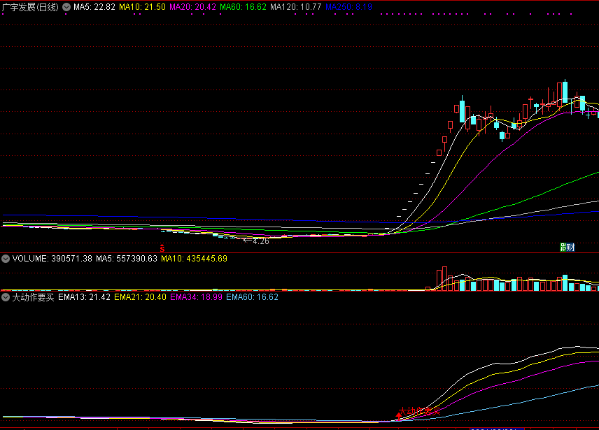 通达信指标——大动作要买副图，盯住主力大动作，稍有动静就出手！