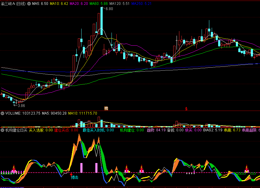 【机构建仓日买】副图指标 搏击机构入场 通达信 源码 实测图