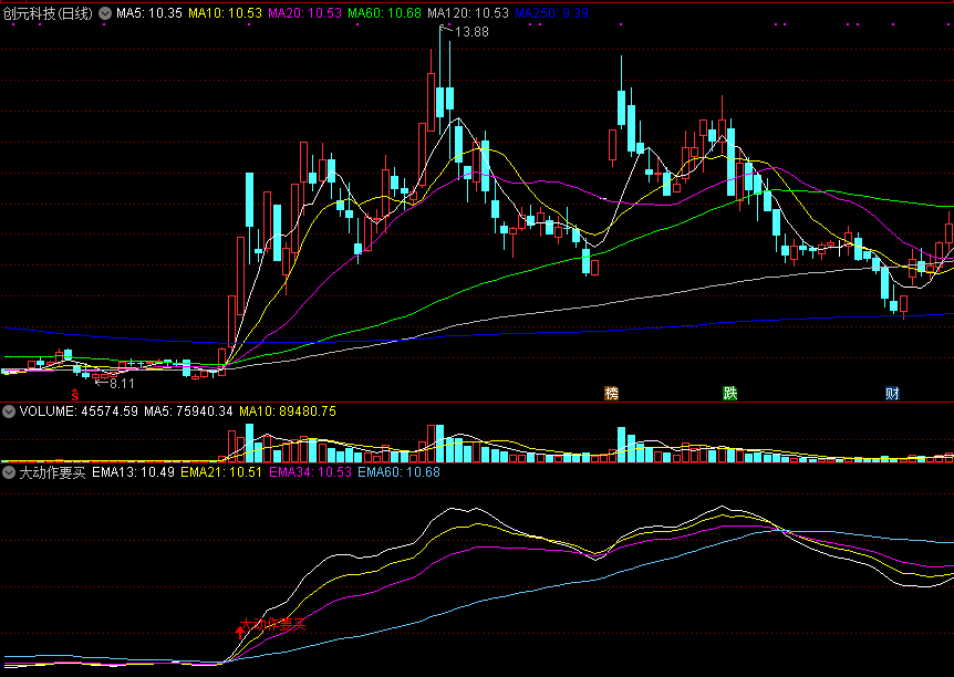 通达信指标——大动作要买副图，盯住主力大动作，稍有动静就出手！