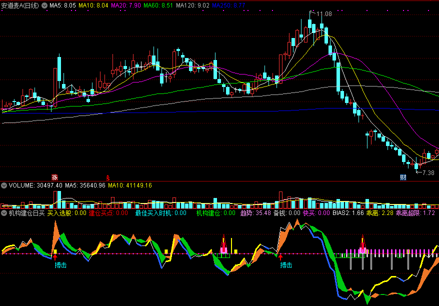 【机构建仓日买】副图指标 搏击机构入场 通达信 源码 实测图