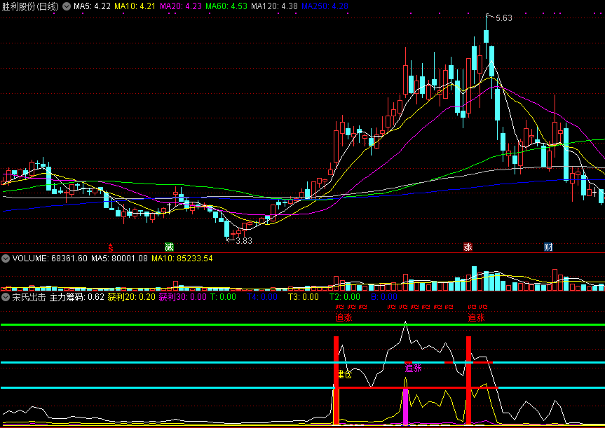 通达信宋氏出击幅图指标公式 建仓追涨 源码文件分享