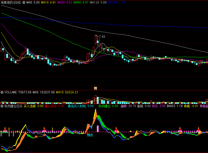【机构建仓日买】副图指标 搏击机构入场 通达信 源码 实测图