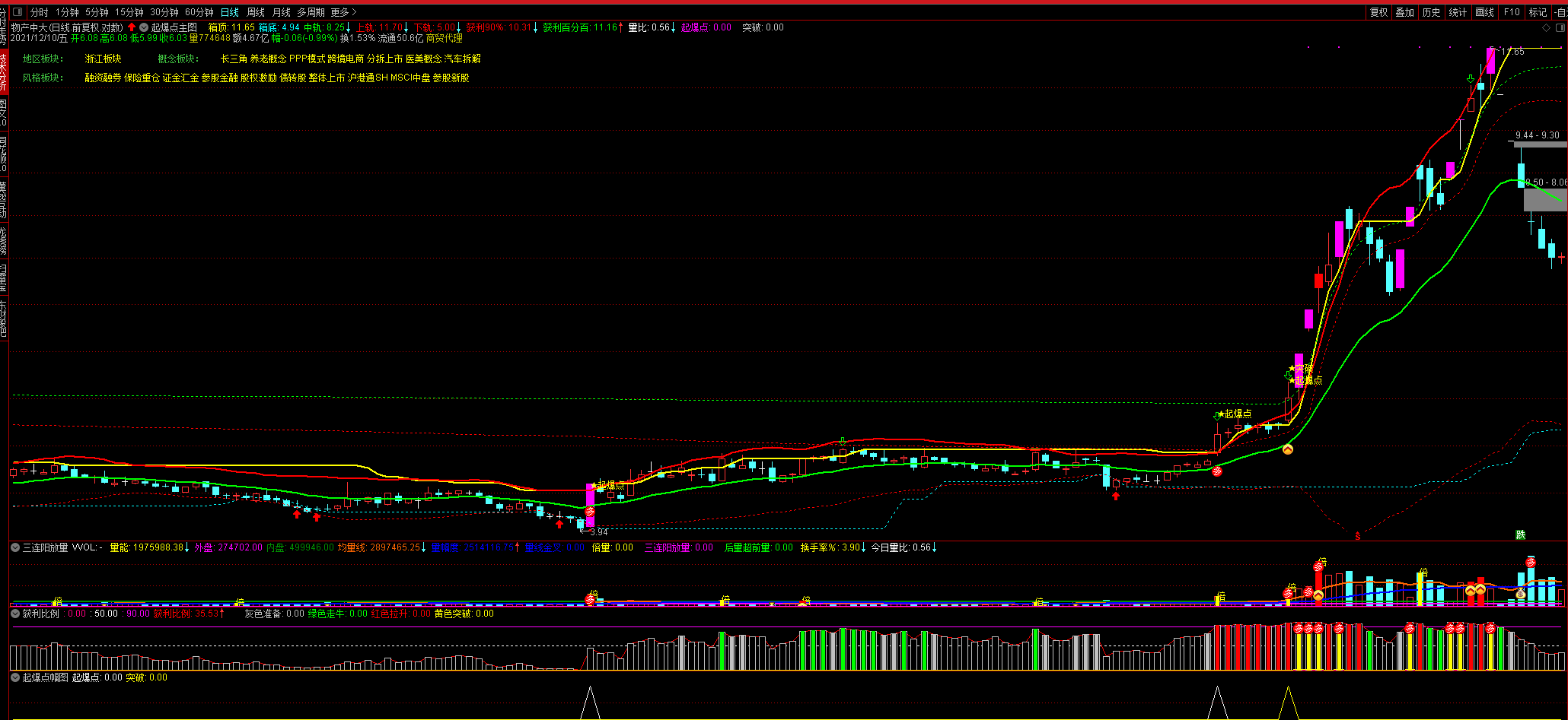 起爆点主图指标 抓牛股不追高 通达信 无未来 实测图 源码不加密分享