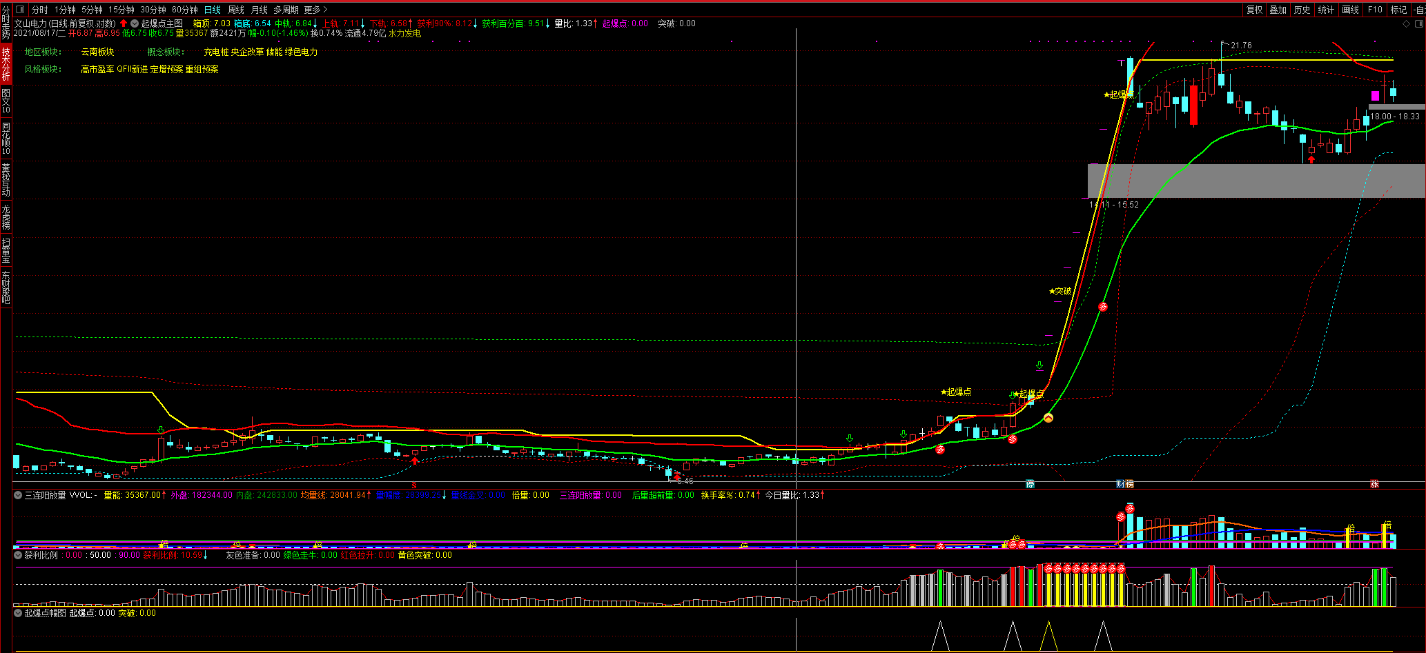 起爆点主图指标 抓牛股不追高 通达信 无未来 实测图 源码不加密分享