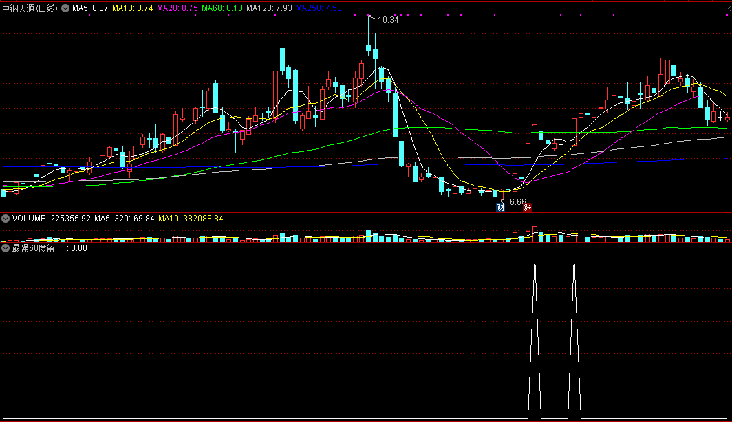 最强60度角上升买点套装指标，基于通达信的指标排序功能制作，发现黑马最强买点！