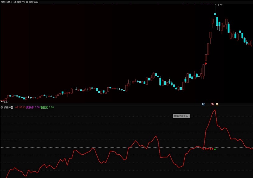 抓板神器 主图+副图指标 整套抓板交易型指标 通达信 源码 不加密