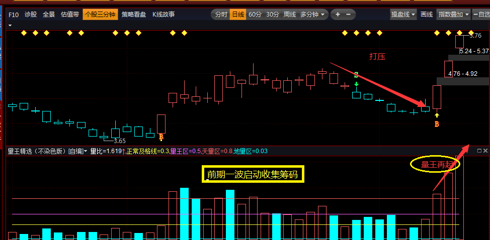 量王精选 归真版无染色 回归量的本质 有量有筹有价 益盟 通达信 大智慧 指南针 源码