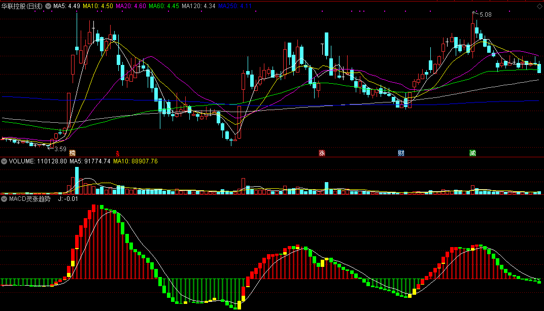 同花顺macd灵涨趋势指标公式